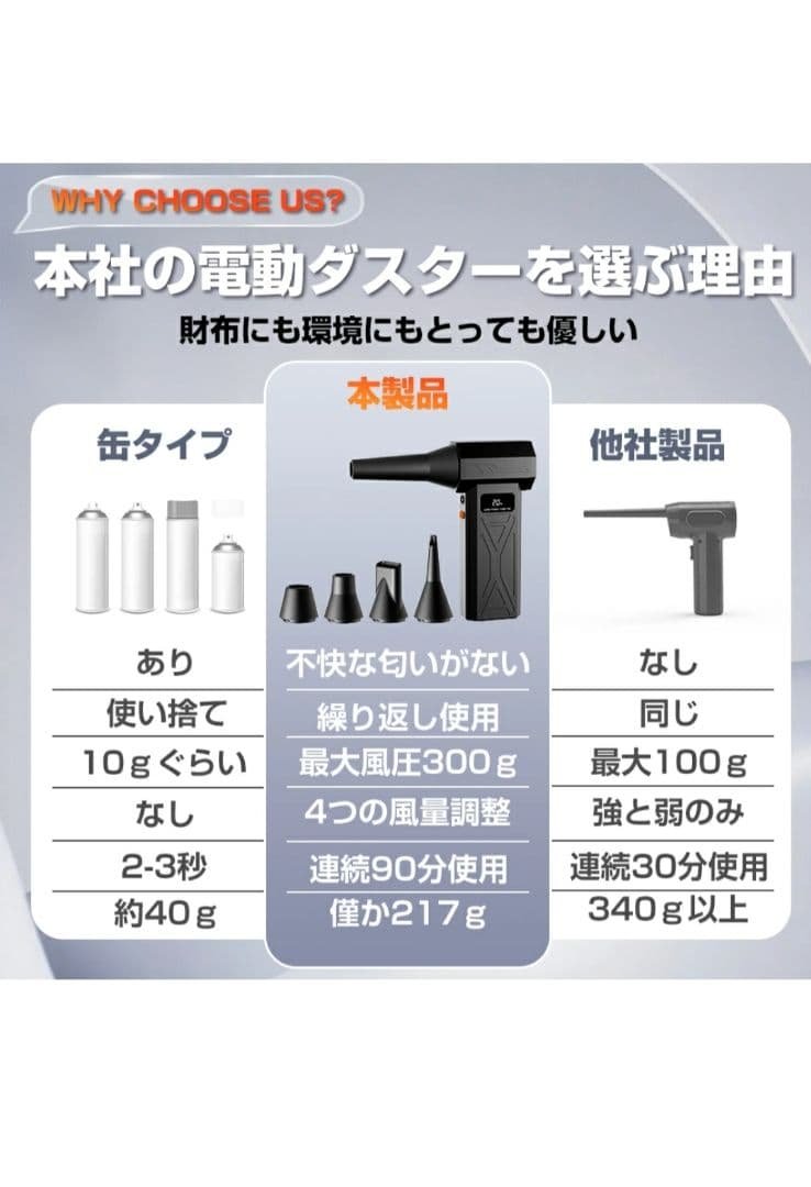 S-P70 Rechargeable Air Duster Main Unit 200,000 RPM 5 Nozzles
